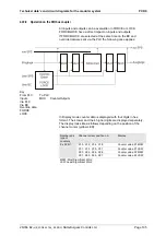 Preview for 105 page of saia-burgess PCD0 Operating Manual