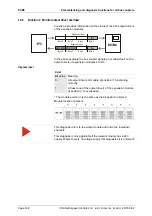 Preview for 148 page of saia-burgess PCD0 Operating Manual