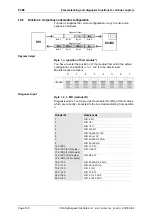 Preview for 150 page of saia-burgess PCD0 Operating Manual