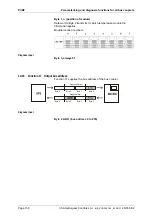 Preview for 158 page of saia-burgess PCD0 Operating Manual