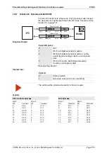 Preview for 159 page of saia-burgess PCD0 Operating Manual