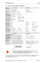 Preview for 173 page of saia-burgess PCD0 Operating Manual