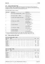 Preview for 181 page of saia-burgess PCD0 Operating Manual