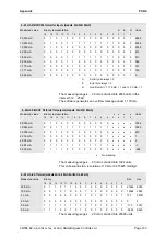 Preview for 183 page of saia-burgess PCD0 Operating Manual