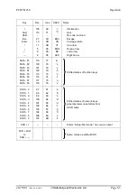 Предварительный просмотр 23 страницы saia-burgess PCD7.D250 Manual