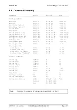 Preview for 43 page of saia-burgess PCD7.D250 Manual