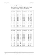 Preview for 46 page of saia-burgess PCD7.D250 Manual