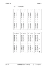 Preview for 48 page of saia-burgess PCD7.D250 Manual