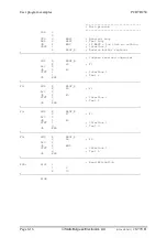 Предварительный просмотр 64 страницы saia-burgess PCD7.D250 Manual