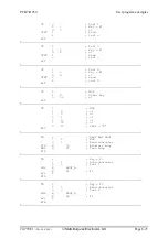 Предварительный просмотр 71 страницы saia-burgess PCD7.D250 Manual