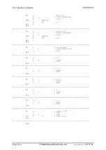 Предварительный просмотр 72 страницы saia-burgess PCD7.D250 Manual