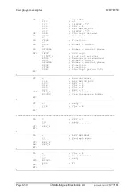 Предварительный просмотр 78 страницы saia-burgess PCD7.D250 Manual