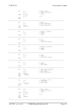 Предварительный просмотр 79 страницы saia-burgess PCD7.D250 Manual