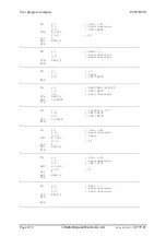 Предварительный просмотр 80 страницы saia-burgess PCD7.D250 Manual