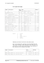 Предварительный просмотр 82 страницы saia-burgess PCD7.D250 Manual