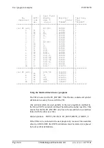 Предварительный просмотр 88 страницы saia-burgess PCD7.D250 Manual