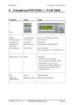 Предварительный просмотр 89 страницы saia-burgess PCD7.D250 Manual