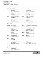 Предварительный просмотр 2 страницы Saia PCD2.H310 Manual