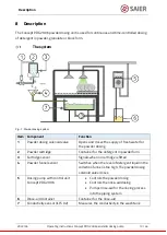 Предварительный просмотр 13 страницы SAIER Concept PDG 2906 Operating Instructions Manual