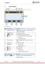 Предварительный просмотр 15 страницы SAIER Concept PDG 2906 Operating Instructions Manual