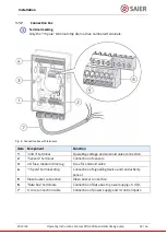 Предварительный просмотр 22 страницы SAIER Concept PDG 2906 Operating Instructions Manual