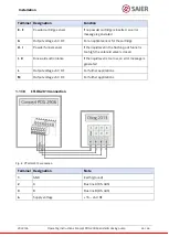 Предварительный просмотр 24 страницы SAIER Concept PDG 2906 Operating Instructions Manual