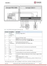 Предварительный просмотр 28 страницы SAIER Concept PDG 2906 Operating Instructions Manual