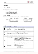 Предварительный просмотр 29 страницы SAIER Concept PDG 2906 Operating Instructions Manual