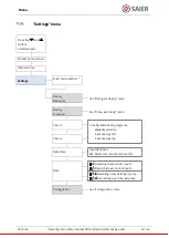 Предварительный просмотр 32 страницы SAIER Concept PDG 2906 Operating Instructions Manual