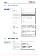 Предварительный просмотр 33 страницы SAIER Concept PDG 2906 Operating Instructions Manual