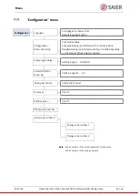 Предварительный просмотр 34 страницы SAIER Concept PDG 2906 Operating Instructions Manual