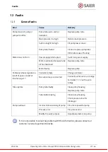 Предварительный просмотр 37 страницы SAIER Concept PDG 2906 Operating Instructions Manual