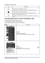 Preview for 5 page of Saijo Denki CVIA-100-CPF3 Service Manual