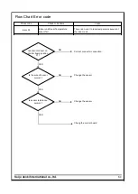 Preview for 71 page of Saijo Denki CVIA-100-CPF3 Service Manual