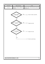 Preview for 78 page of Saijo Denki CVIA-100-CPF3 Service Manual