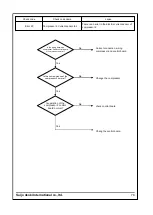 Preview for 85 page of Saijo Denki CVIA-100-CPF3 Service Manual