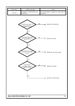 Preview for 88 page of Saijo Denki CVIA-100-CPF3 Service Manual