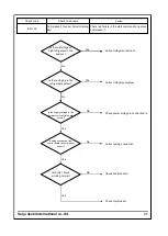 Preview for 103 page of Saijo Denki CVIA-100-CPF3 Service Manual