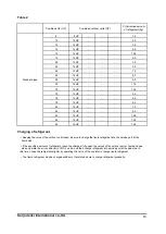 Preview for 15 page of Saijo Denki CVIA-80-CPF3 Service Manual