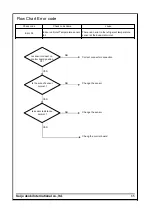 Preview for 72 page of Saijo Denki CVIA-80-CPF3 Service Manual