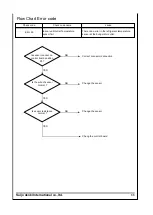 Preview for 73 page of Saijo Denki CVIA-80-CPF3 Service Manual