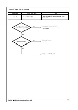 Preview for 74 page of Saijo Denki CVIA-80-CPF3 Service Manual