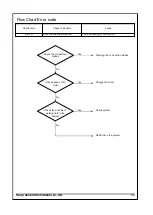 Preview for 75 page of Saijo Denki CVIA-80-CPF3 Service Manual