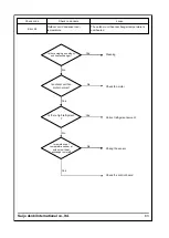 Preview for 90 page of Saijo Denki CVIA-80-CPF3 Service Manual