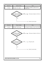 Preview for 93 page of Saijo Denki CVIA-80-CPF3 Service Manual