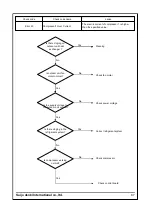 Preview for 94 page of Saijo Denki CVIA-80-CPF3 Service Manual