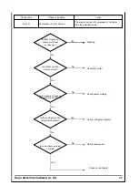 Preview for 95 page of Saijo Denki CVIA-80-CPF3 Service Manual