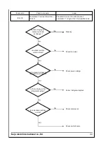 Preview for 96 page of Saijo Denki CVIA-80-CPF3 Service Manual