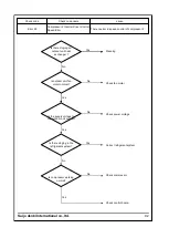 Preview for 99 page of Saijo Denki CVIA-80-CPF3 Service Manual