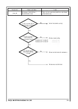 Preview for 102 page of Saijo Denki CVIA-80-CPF3 Service Manual